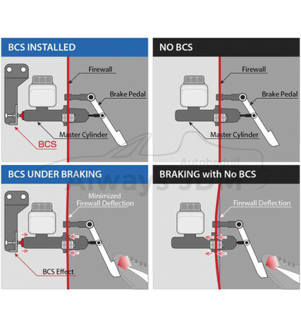 LHD Hoofdremcilinder Stopper Blauw Tegiwa Honda Civic