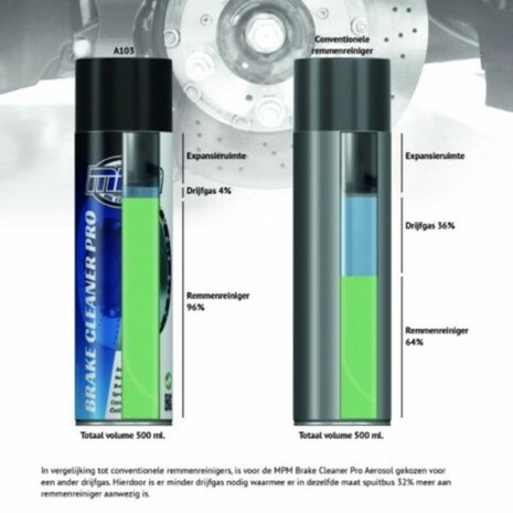 Bremsenreiniger 500ML Spraydose MPM