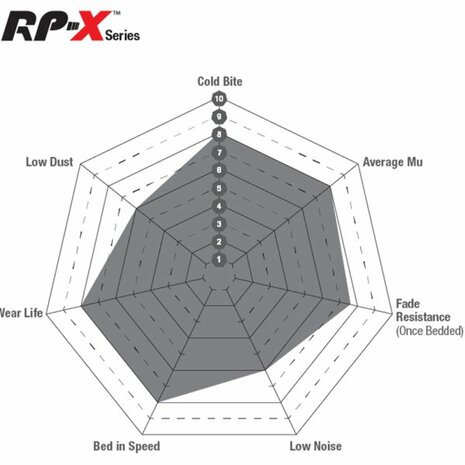 Apollo Big Brake Kit &ndash; Ersatzbremsbel&auml;ge &ndash; RP-X EBC Honda