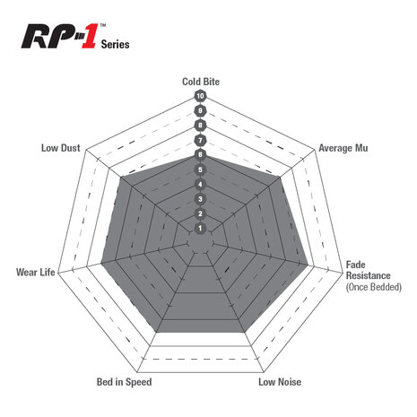 Achter Remblokken RP-1 Racing Nissan Subaru EBC