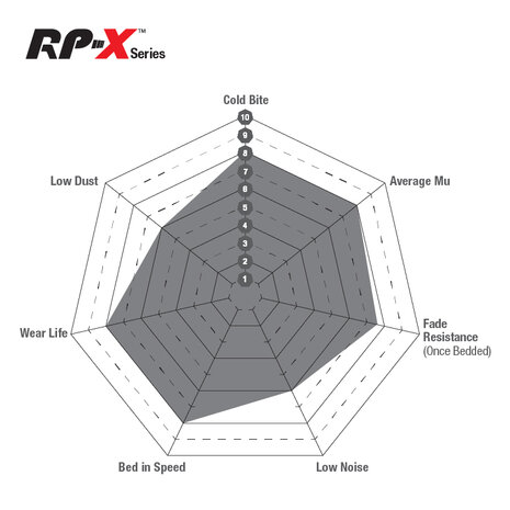 Achter Remblokken RP-X Racing Nissan Subaru EBC