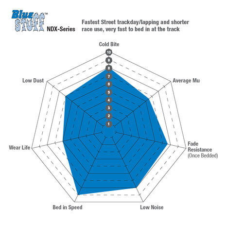 Front Brake Pads Bluestuff NDX Honda Nissan EBC