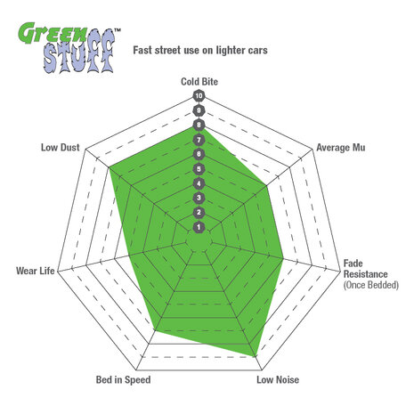 Front Brake Pads Greenstuff Nissan Micra EBC