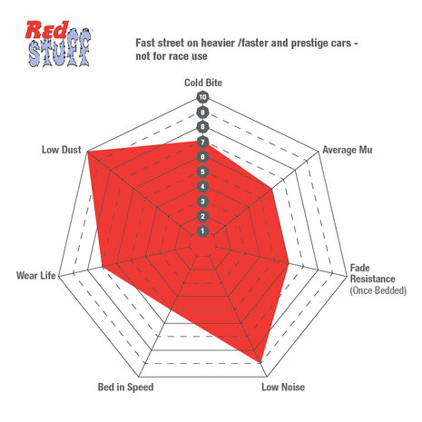 Voor Remblokken Redstuff Mitsubishi Galant Lancer EBC