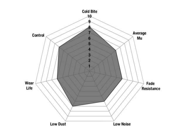 Plaquettes de frein arri&egrave;re - Blackstuff / Ultimax EBC Honda Suzuki