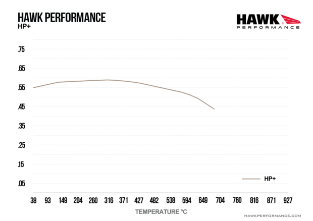 Achter Remblokken Hawk HP Plus Nissan 370Z